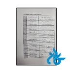 عکس کتاب 2500 جمله و عبارت پرکاربرد انگلیسی