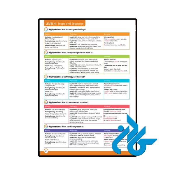 کتاب Cambridge Primary Path 4 2nd - تصویر 3