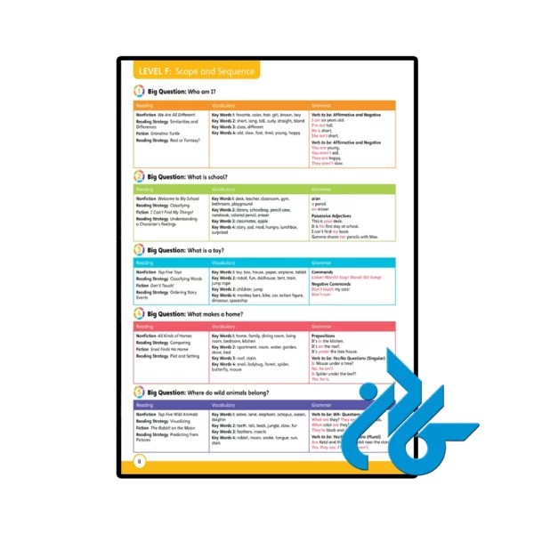 کتاب Cambridge Primary Path Foundation 2nd - تصویر 3