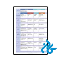 قیمت کتاب english plus 4 2nd