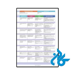 خرید کتاب english plus 4 2nd