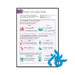 کتاب English for Everyone Level 4 Advanced Course Book + Practice Book ( چاپ رنگی ) - تصویر 4