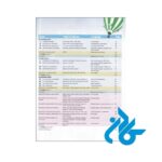 تصویر دوم فهرست کتاب Fly High Level 3