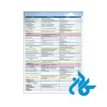 تصویر دوم محتوا کتاب Fly High Level 4