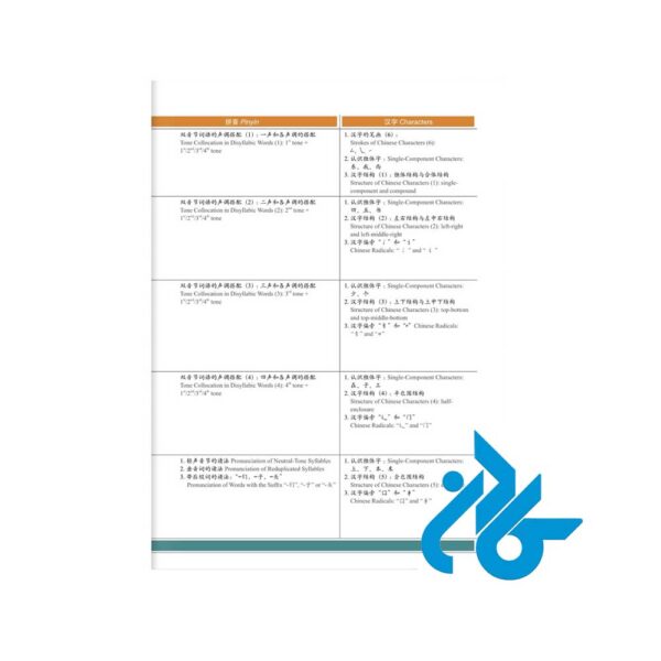 HSK-Standard-Course-1-pic7