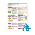 تصویر اول محتوا کتاب Kids Box 2 Updated 2nd