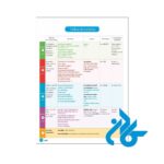 تصویر اول فهرست مطالب کتاب Ludo et ses amis 2 niv A1 2