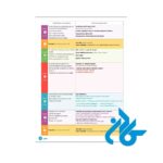 تصویر سوم فهرست کتاب Ludo et ses amis 3 niv A1 plus