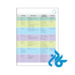 تصویر فهرست دوم کتاب Nouveau Pixel 1