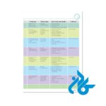 تصویر فهرست دوم کتاب Nouveau Pixel 3