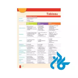 صفحه ی اول محتوای آموزشی کتاب Tip Top 3 A2 livre