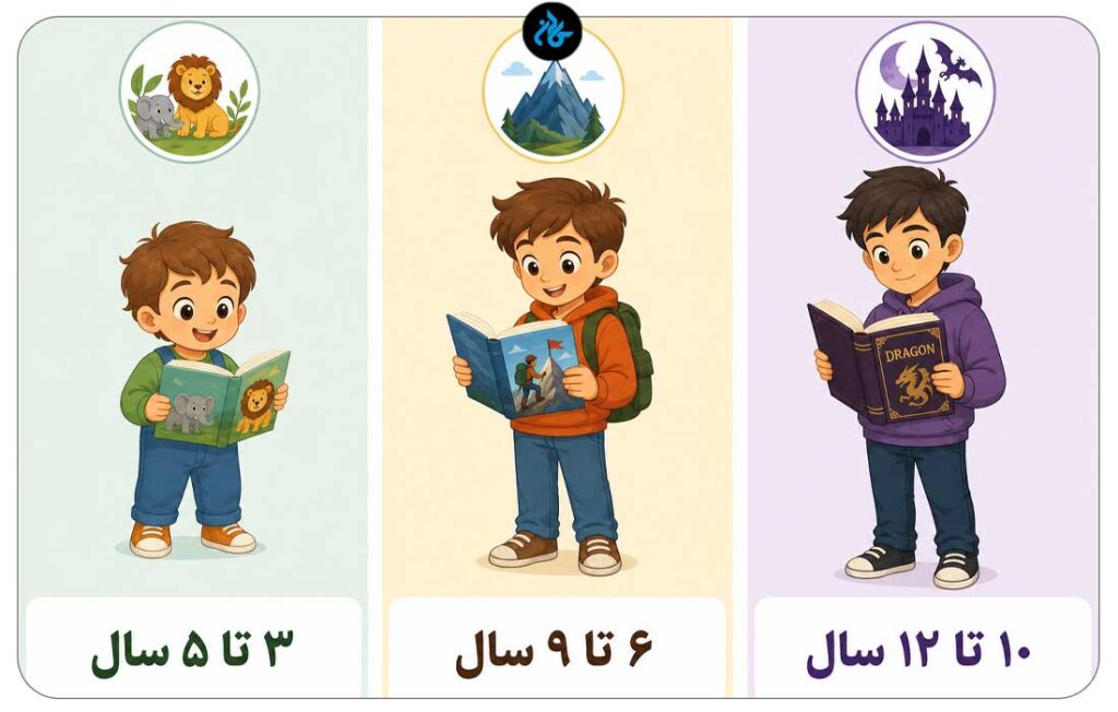 راهنمای انتخاب کتاب صوتی مناسب کودک شما