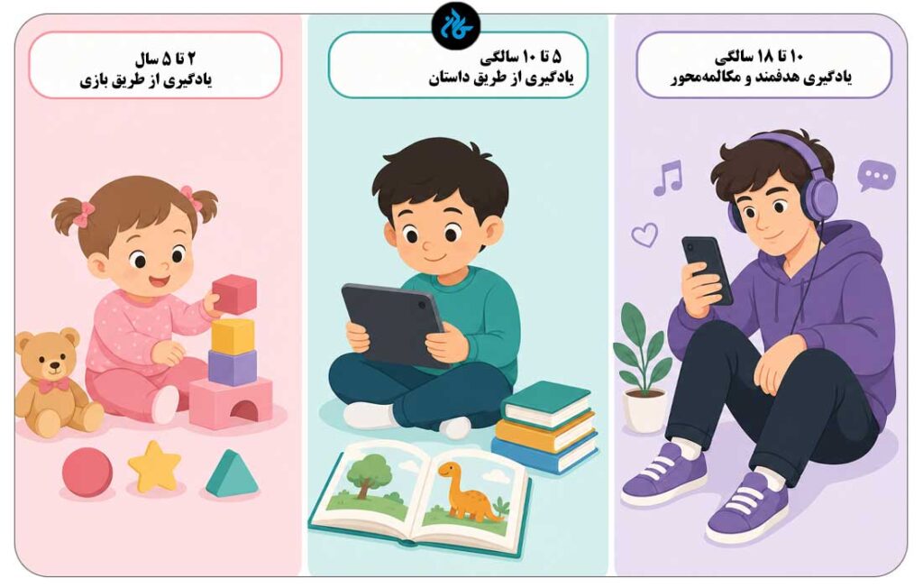 دسته‌بندی سنی: کدام اپ برای کدام کودک