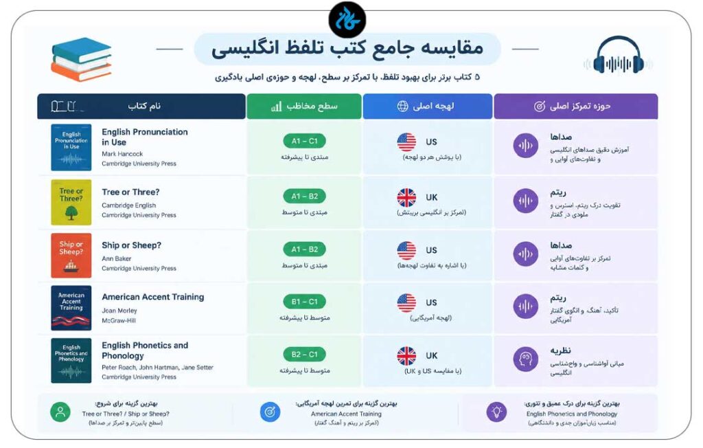 مقایسه جامع کتب تلفظ انگلیسی