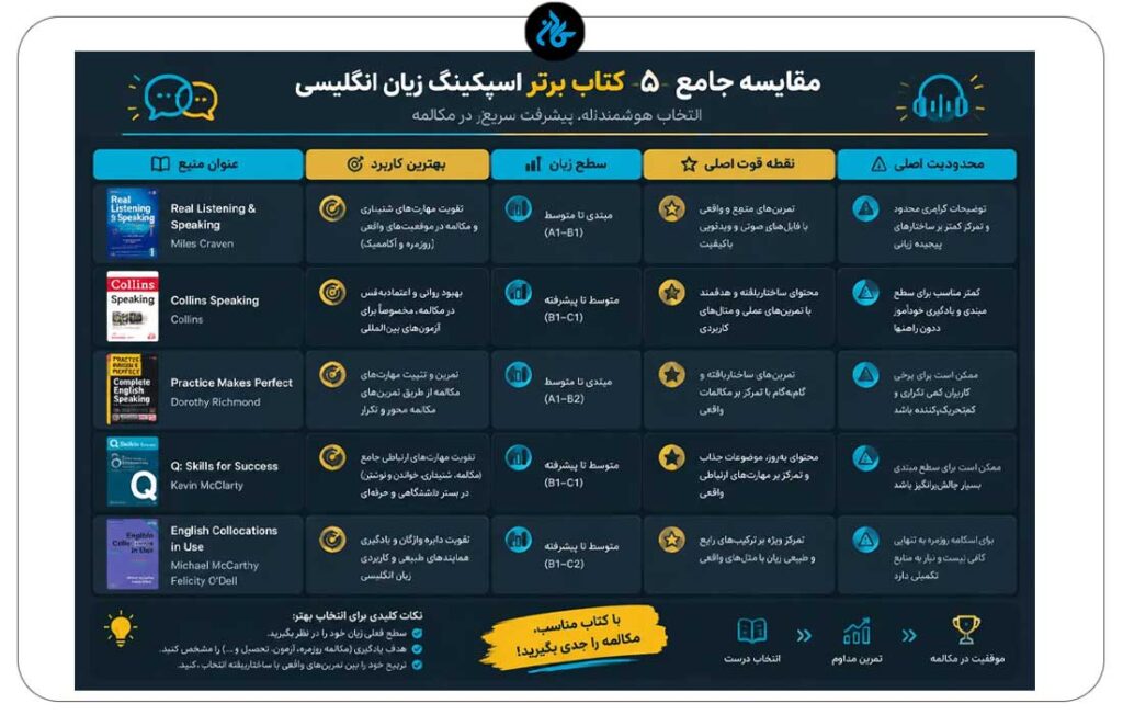 مقایسه جامع کتاب برتر اسپیکینگ زبان انگلیسی