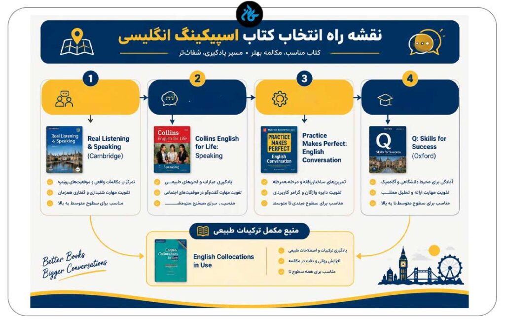 نقشه راه انتخاب کتاب اسپیکینگ انگلیسی