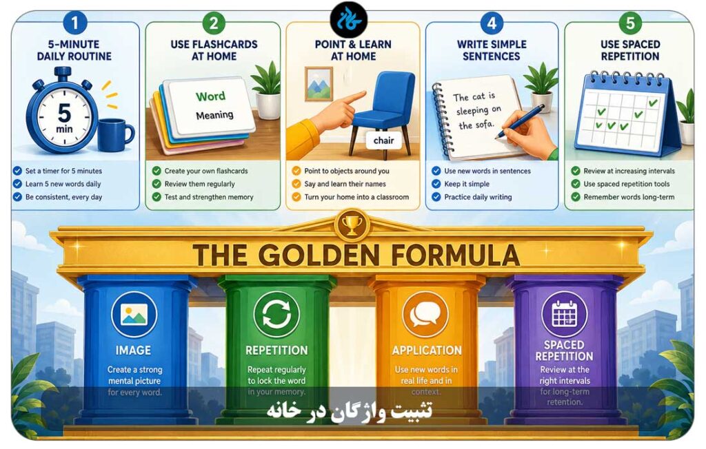چطور واژگان کتاب را در خانه تثبیت کنیم؟