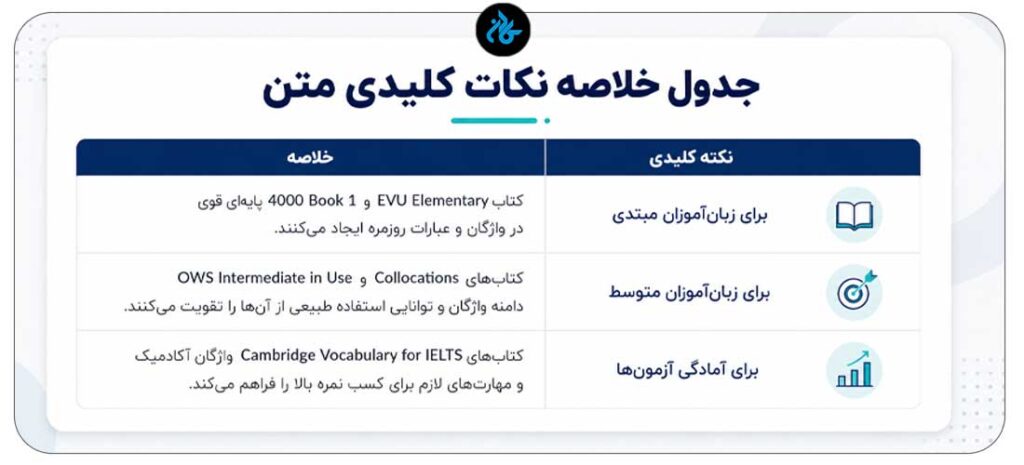 جدول خلاصه متن خودآموز لغات زبان انگلیسی در خانه