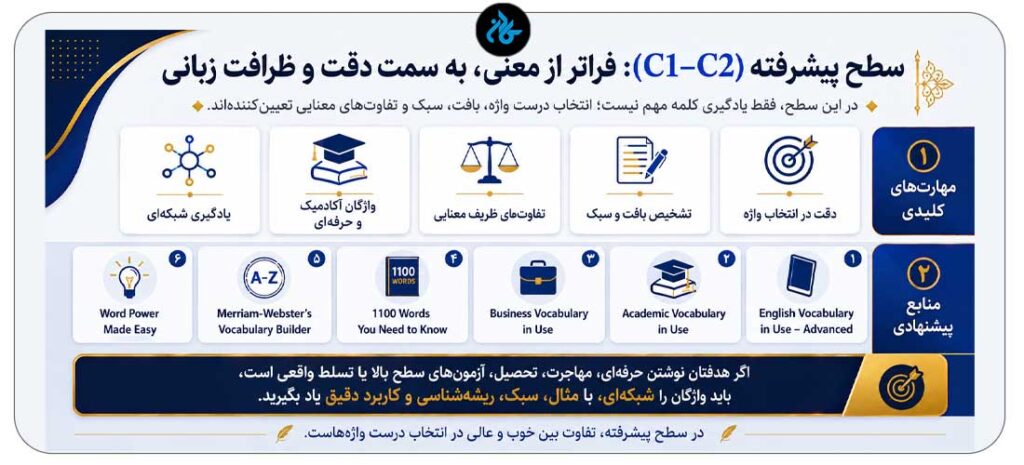 سطح پیشرفته (C1 – C2): می‌خواهید مثل یک native صحبت کنید و بنویسید
