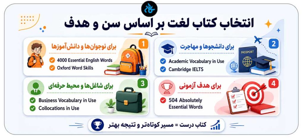 انتخاب خودآموز لغت انگلیسی بر اساس سن و هدف