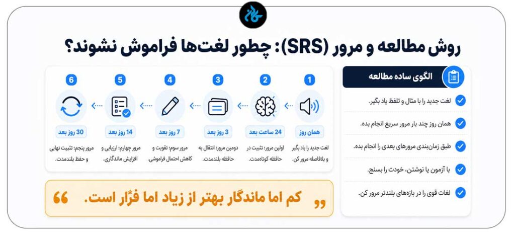 روش مطالعه و مرور (SRS): چطور لغت‌ها فراموش نشوند؟