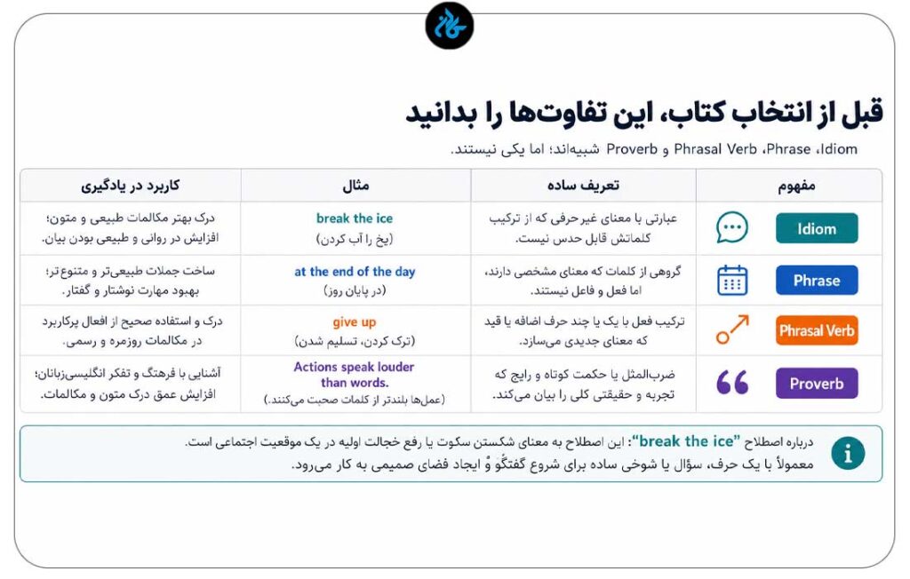 یک کتاب خوب برای یادگیری اصطلاحات انگلیسی چه ویژگیهایی باید داشته باشد؟