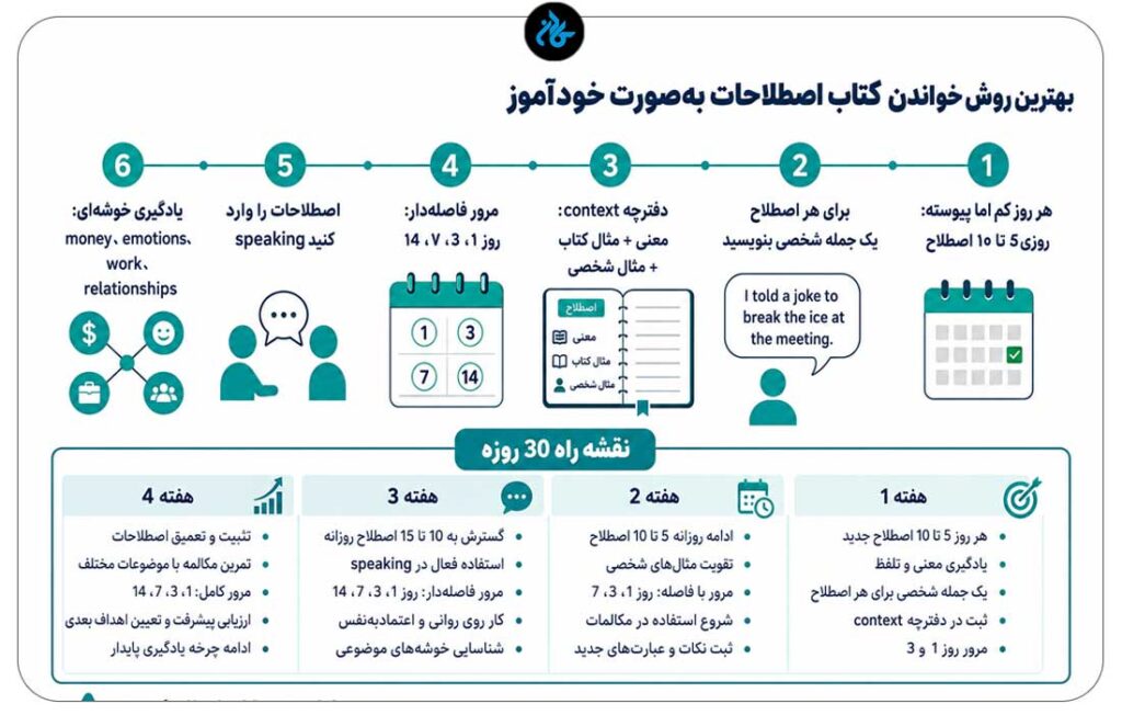 بهترین روش خواندن کتاب اصطلاحات بهصورت خودآموز