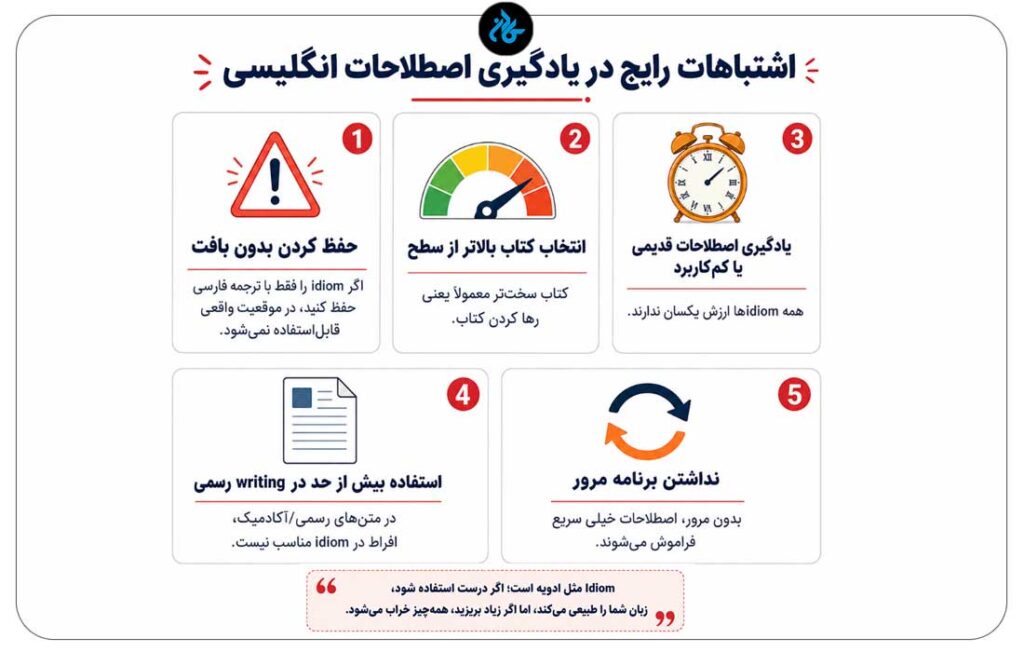 اشتباهات رایج در یادگیری اصطلاحات انگلیسی