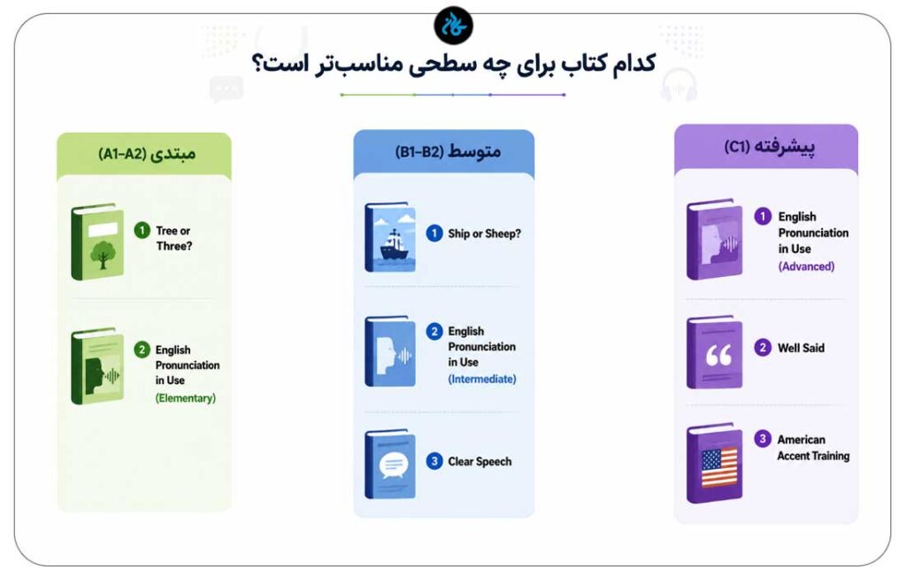 کدام کتاب برای چه سطحی مناسبتر است؟ (پیشنهاد نسخهای)