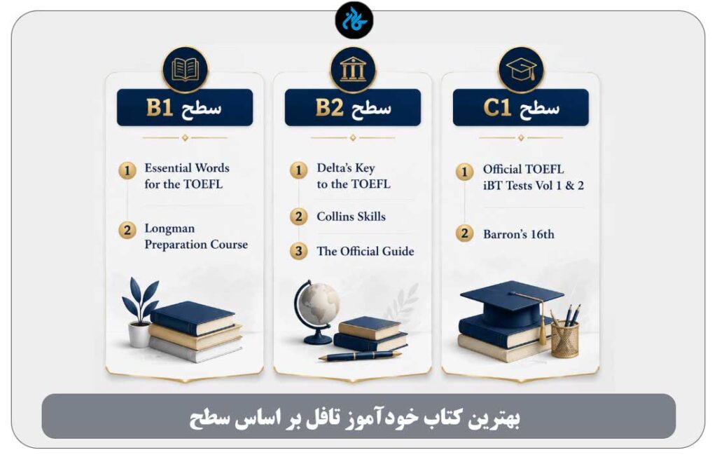 جدا سازی کتاب خودآموز تافل بر اساس سطح