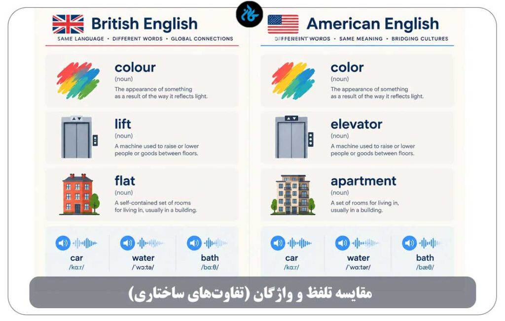 تفاوت انگلیسی بریتیش و امریکن در واژگان و املا
