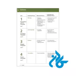 پی دی اف کتاب Effective Academic Writing 1 2nd Edition
