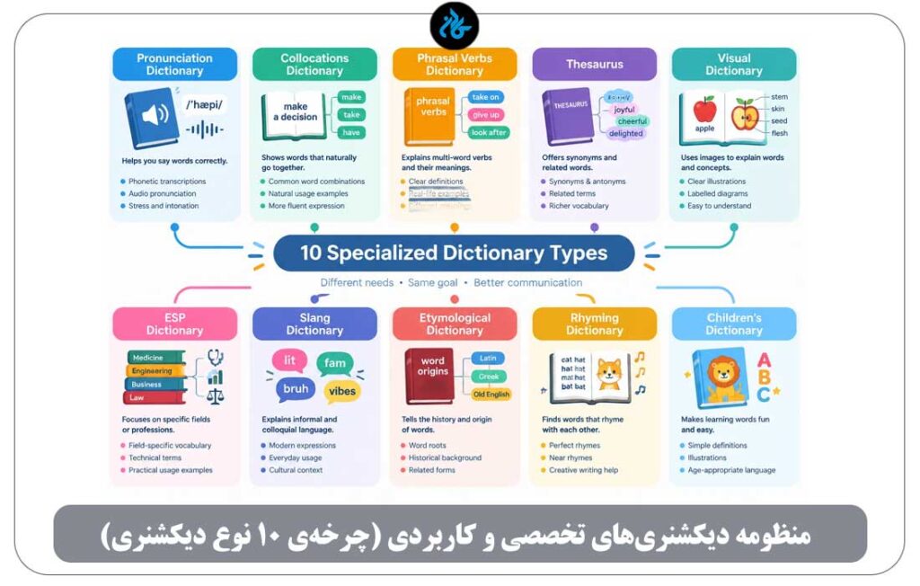 انواع دیکشنری زبان انگلیسی بر اساس کاربرد