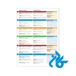 فهرست کتاب English File Elementary 5th