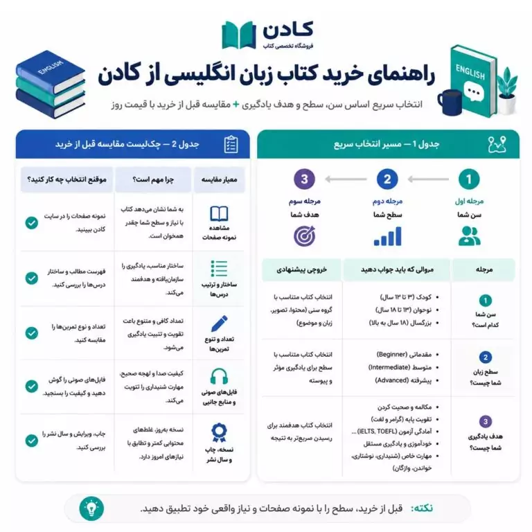 راهنمای خرید کتاب زبان انگلیسی از کادن