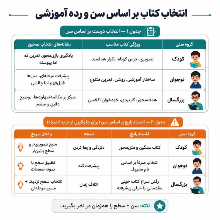 انتخاب کتاب انگلیسی بر اساس سن و رده آموزشی