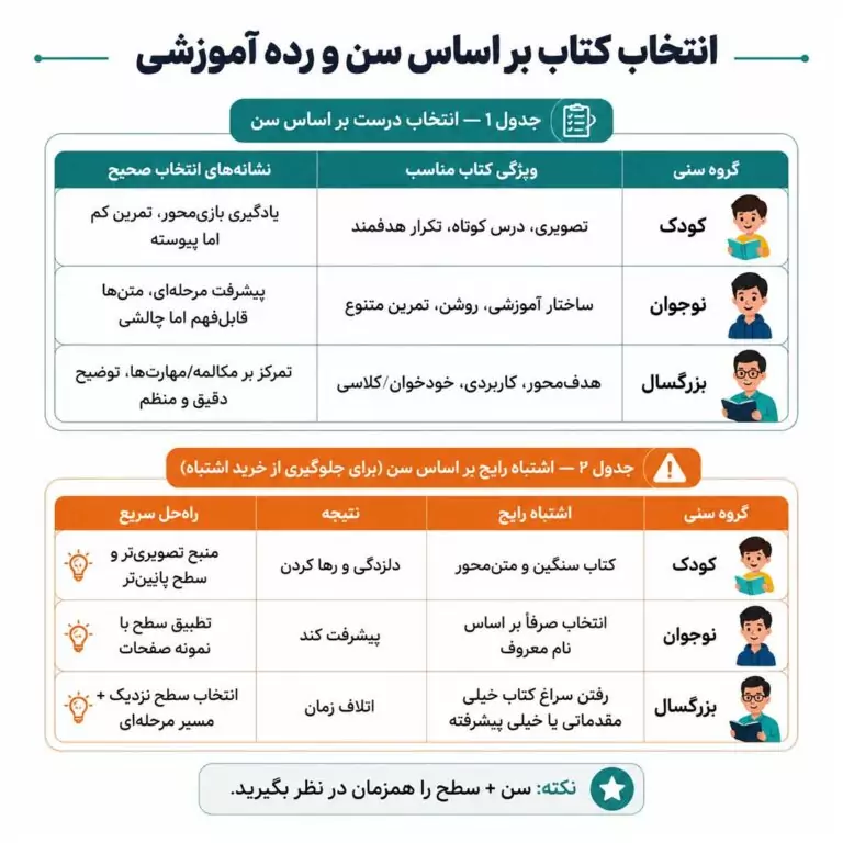 انتخاب کتاب انگلیسی بر اساس سن و رده آموزشی