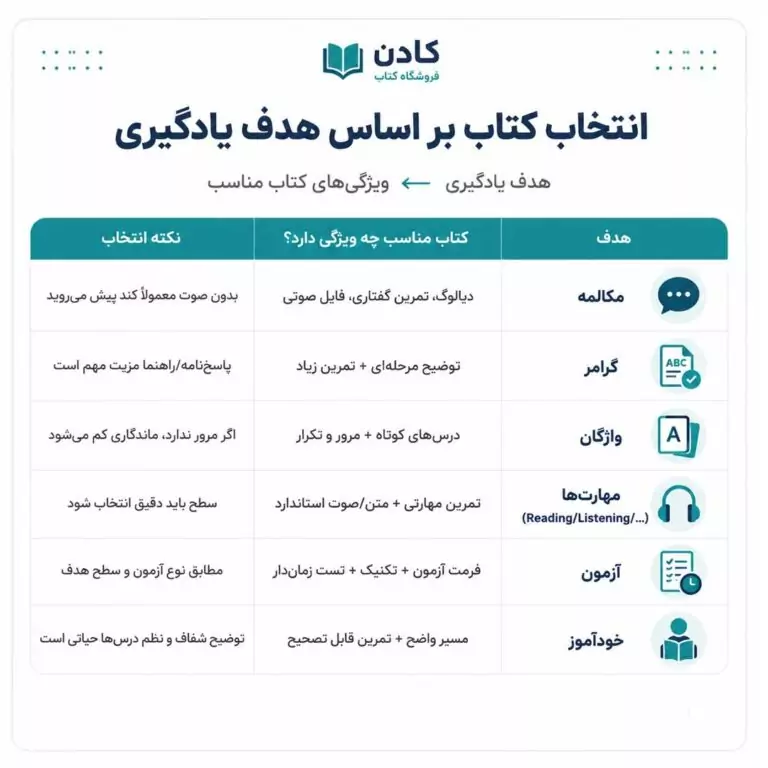انتخاب کتاب انگلیسی زبان بر اساس هدف یادگیری