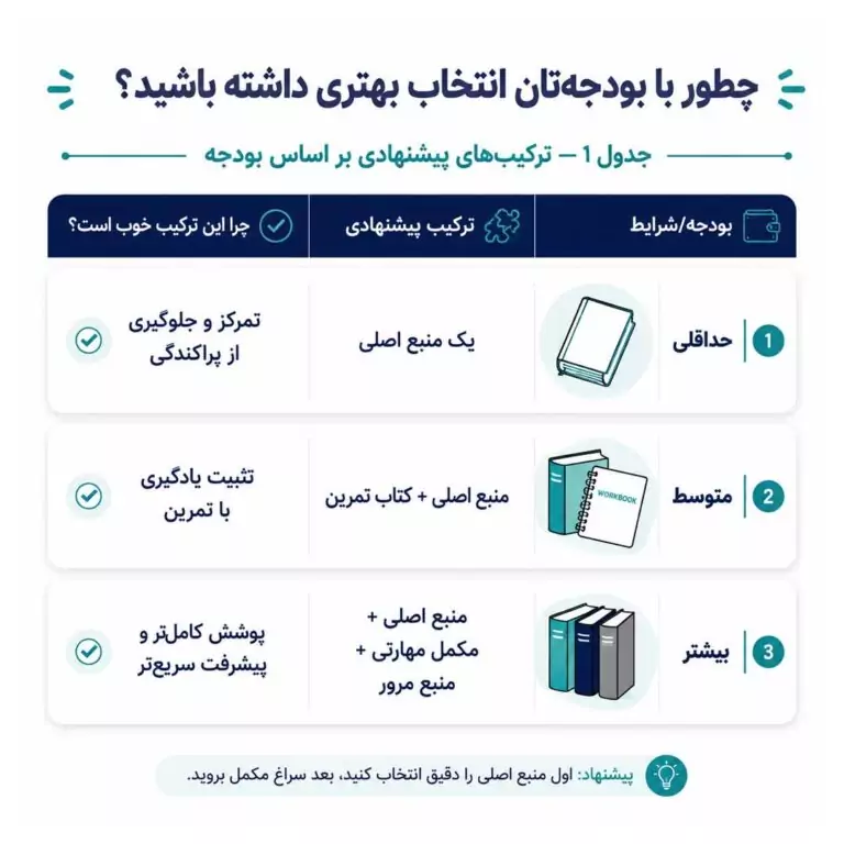 چطور با بودجه‌تان بهترین انتخاب کتاب به زبان انگلیسی را داشته باشید؟