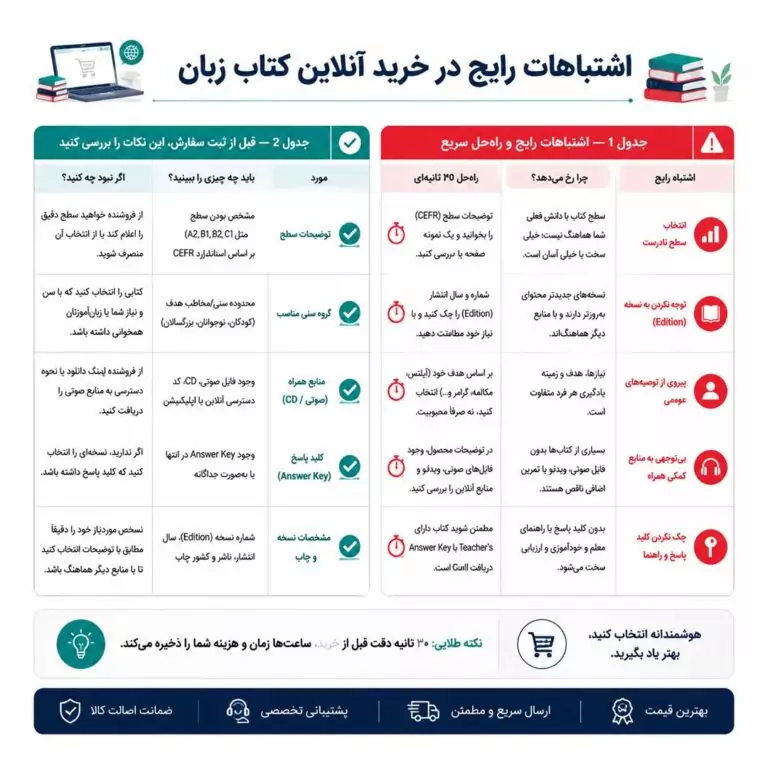 اشتباهات رایج در خرید آنلاین کتاب زبان انگلیسی