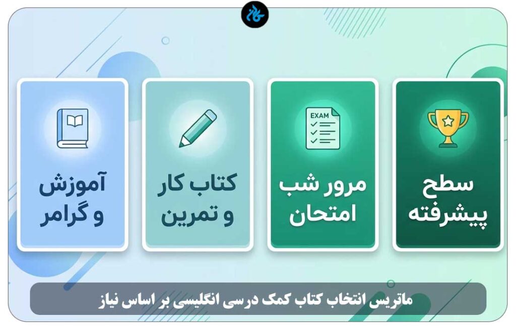 کدام نوع کتاب کمک آموزشی زبان انگلیسی برای شما مناسب است؟