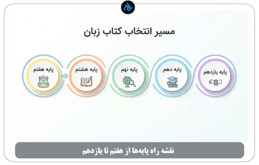 منابع جامع و تخصصی چه زمانی به کار میآیند؟