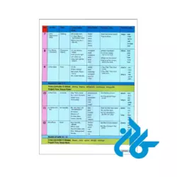 دانلود کتاب English Ttime 2 2nd Edition