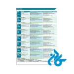 ارسال کتاب Formula B2 First
