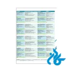 تصویر کتاب Formula B2 First