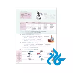 خرید کتاب Grammatik Aktiv A1 B1