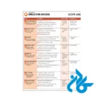 فهرست کتاب Q Skills for Success 4th Listening And Speaking 1
