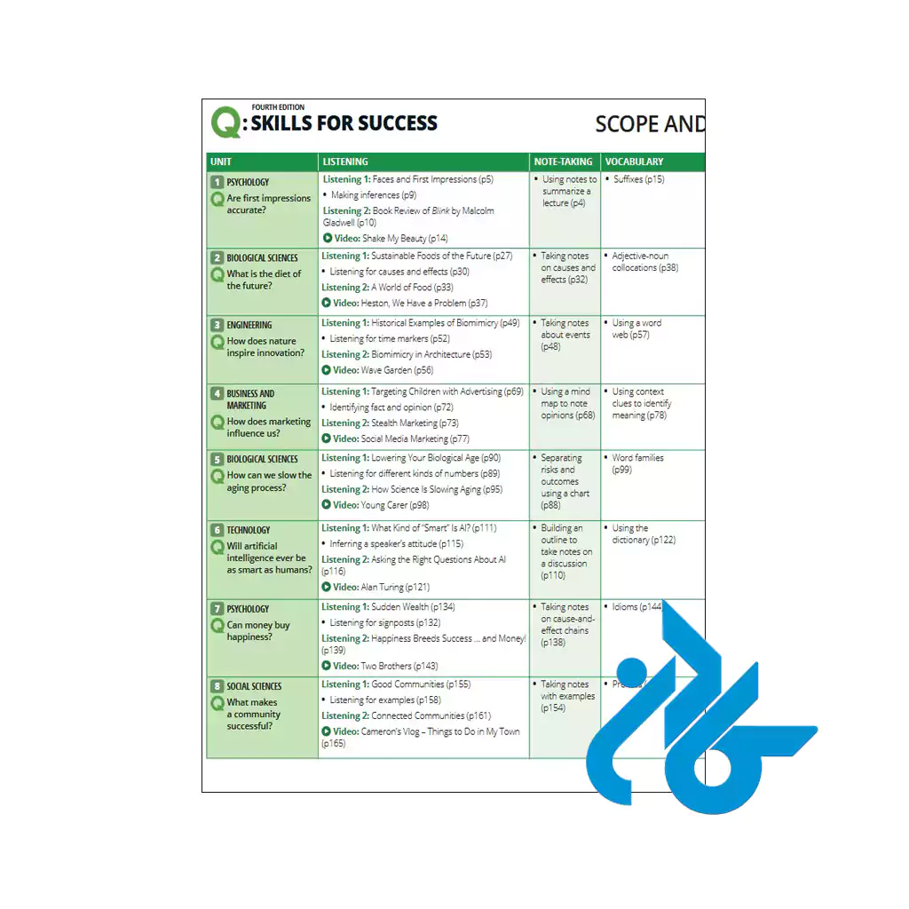 تصویر کتاب Q Skills for Success 4th Listening And Speaking 3