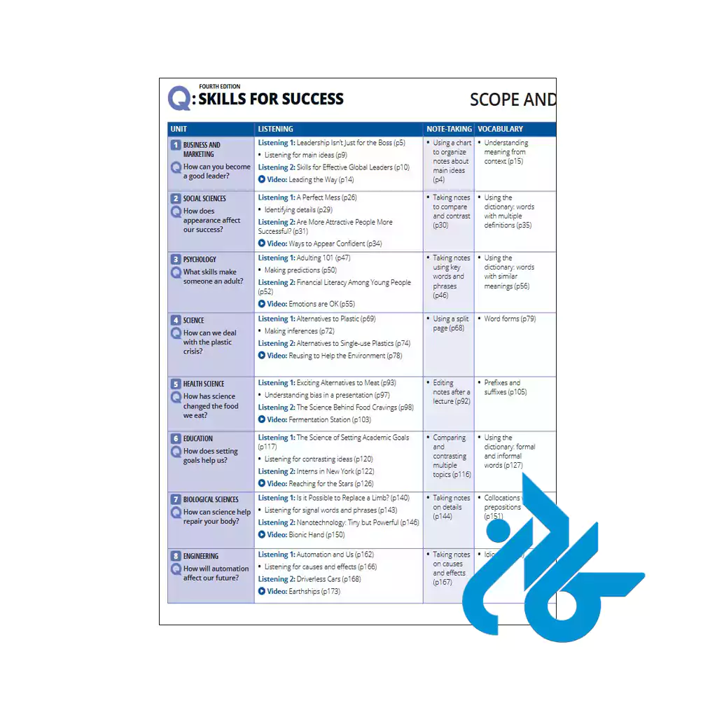 تصویر کتاب Q Skills for Success 4th Listening And Speaking 4