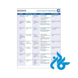 فهرست کتاب Q Skills for Success 4th Listening And Speaking 4